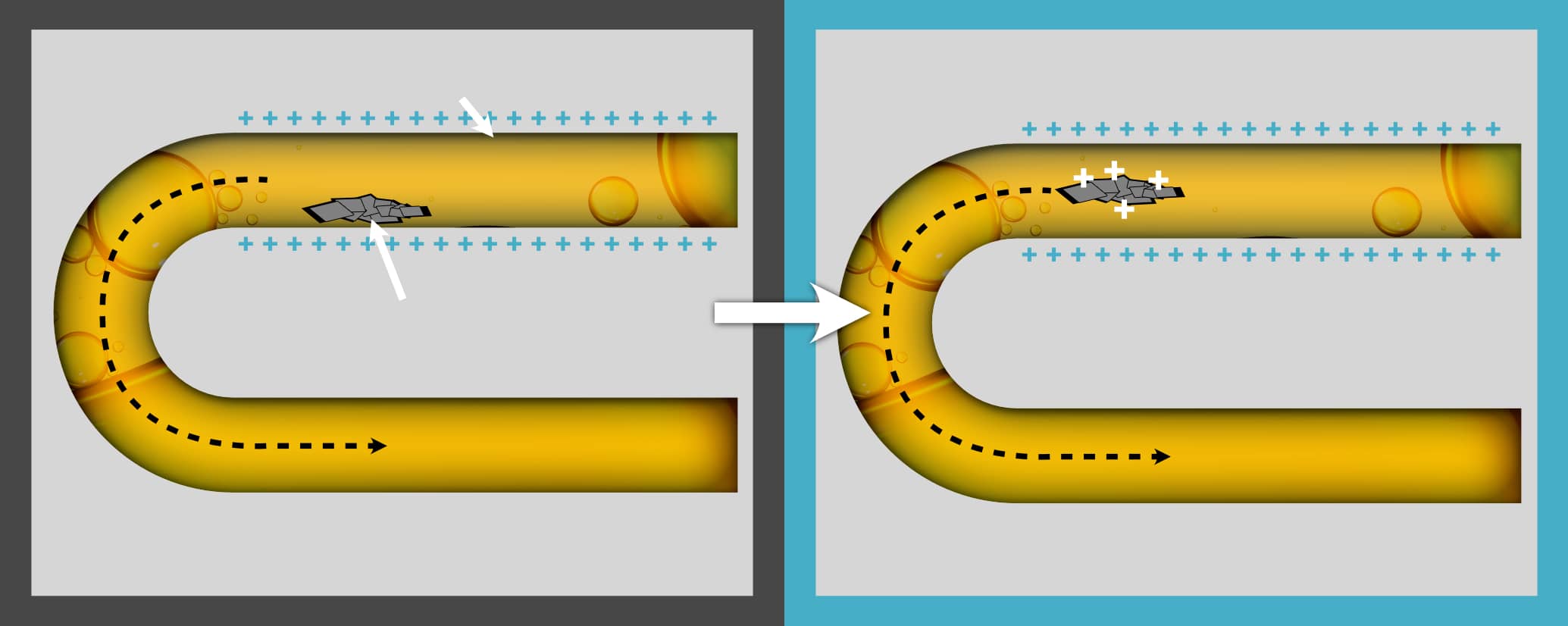 Ionisation Process Diagram